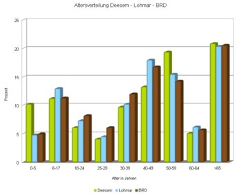 Einwohnerzahlen im 19. und 20. Jahrhundert